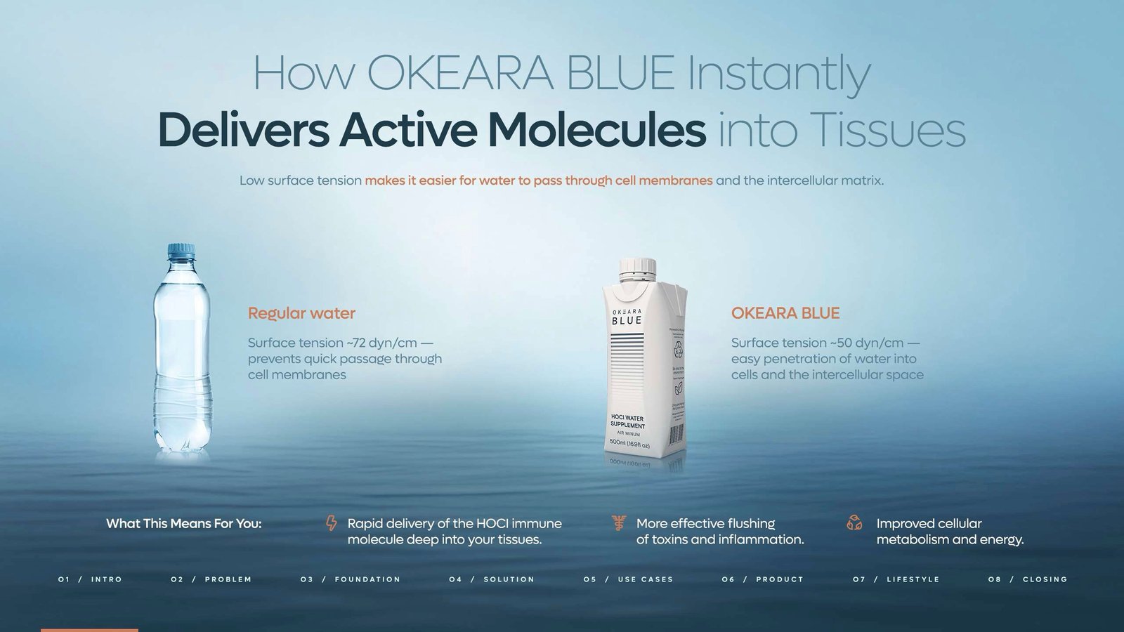 OKEARA BLUE HOCl Supplement Water