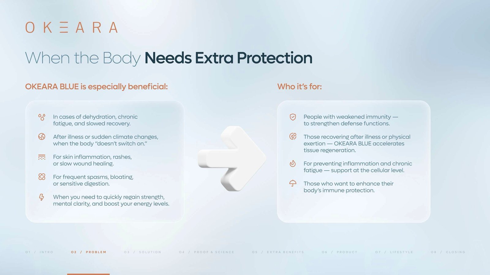 OKEARA BLUE HOCl Supplement Water