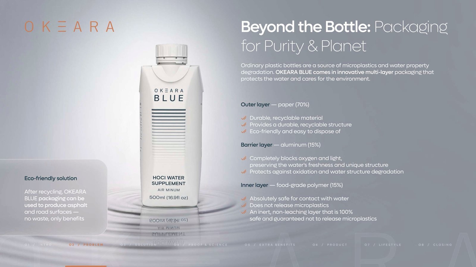 OKEARA BLUE HOCl Supplement Water