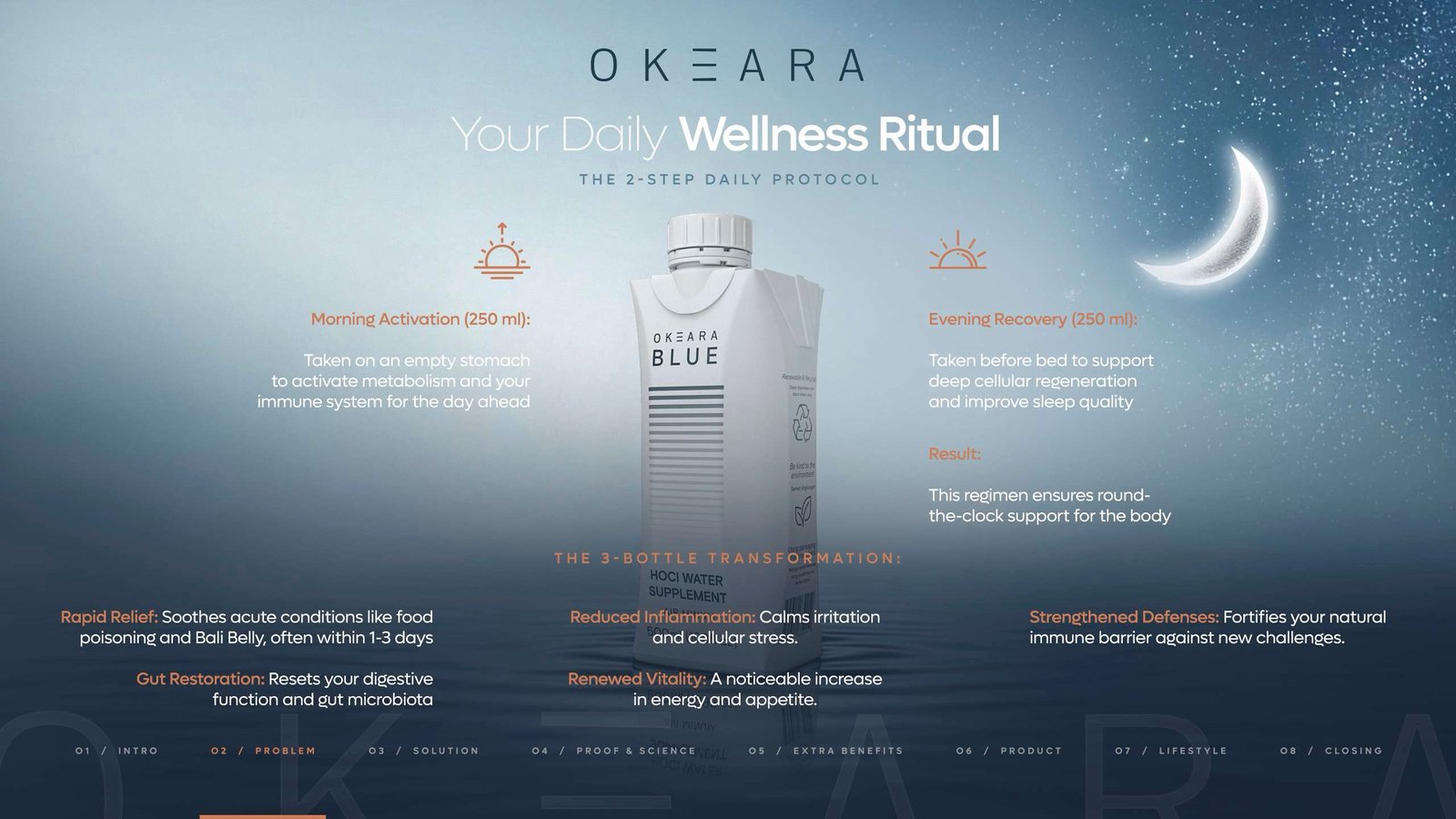 OKEARA BLUE HOCl Supplement Water