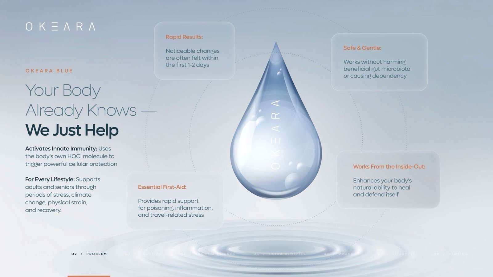 OKEARA BLUE HOCl Supplement Water