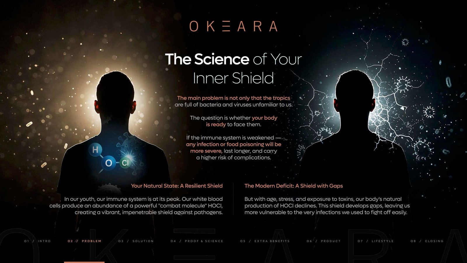 OKEARA BLUE HOCl Supplement Water