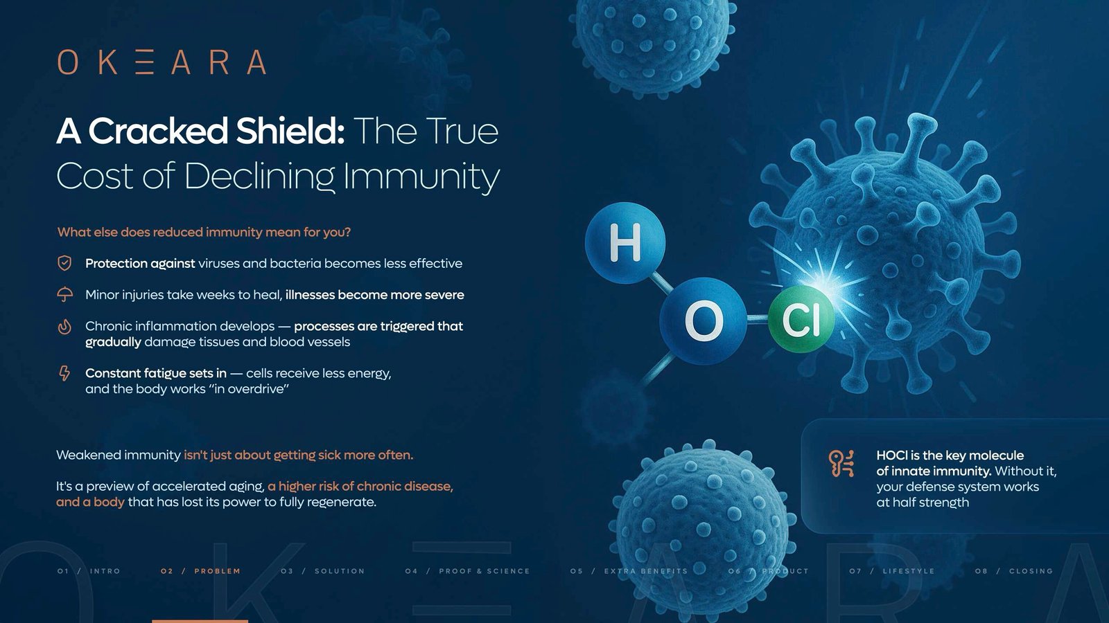 OKEARA BLUE HOCl Supplement Water