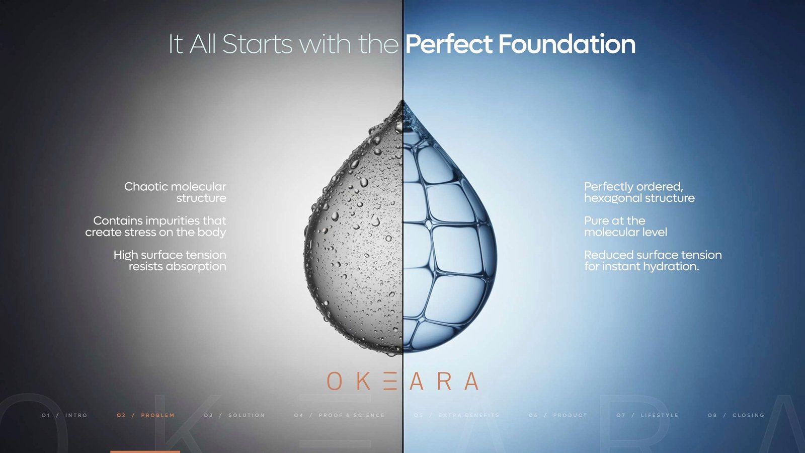 OKEARA BLUE HOCl Supplement Water