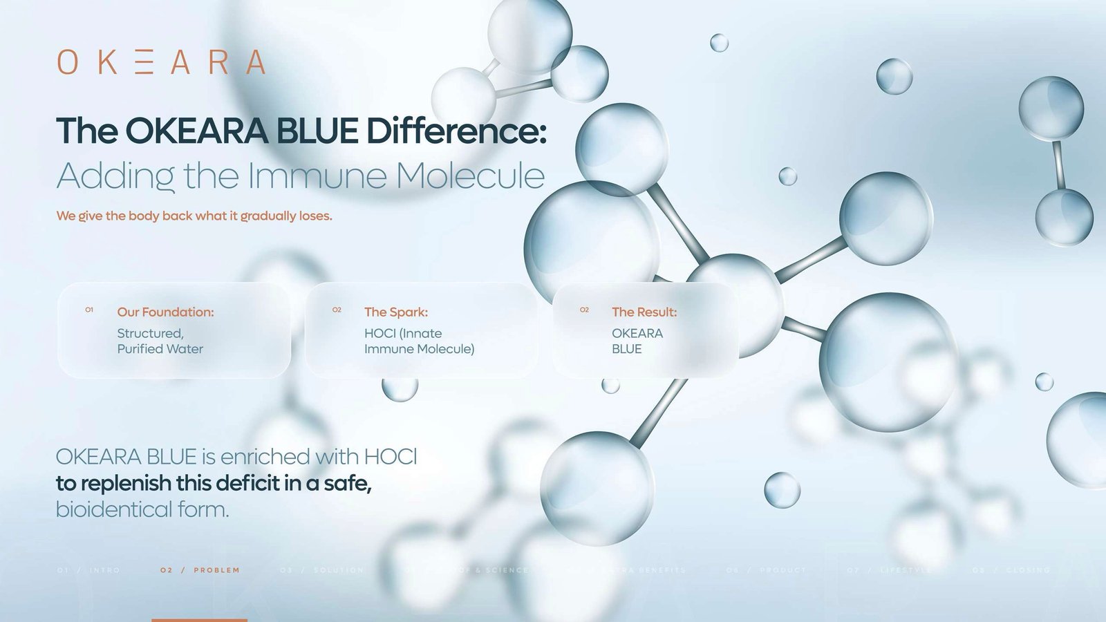 OKEARA BLUE HOCl Supplement Water