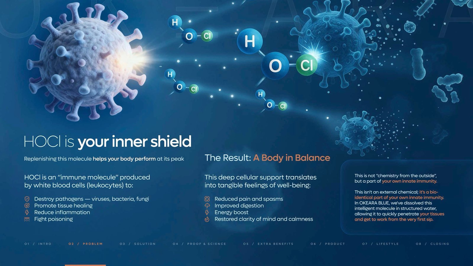 OKEARA BLUE HOCl Supplement Water